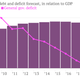 Image for article titled The IMF boosts its UK outlook, and the government says it’s thanks to austerity